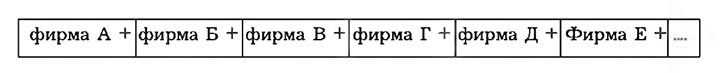 Схема 12.2. Горизонтальное объединение