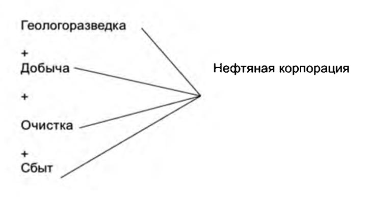 Схема 12.3. Вертикальное объединение